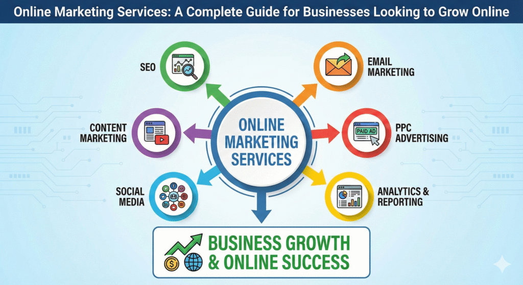 Online marketing services helping businesses grow through SEO and digital strategies